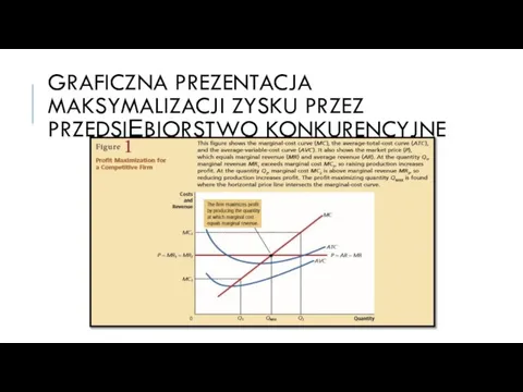 GRAFICZNA PREZENTACJA MAKSYMALIZACJI ZYSKU PRZEZ PRZEDSIĘBIORSTWO KONKURENCYJNE