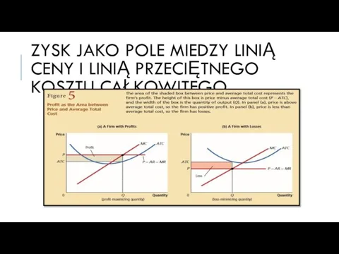 ZYSK JAKO POLE MIEDZY LINIĄ CENY I LINIĄ PRZECIĘTNEGO KOSZTU CAŁKOWITEGO