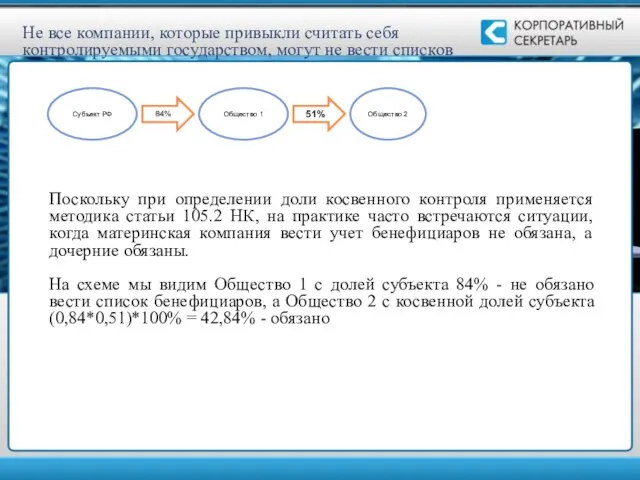 Не все компании, которые привыкли считать себя контролируемыми государством, могут не