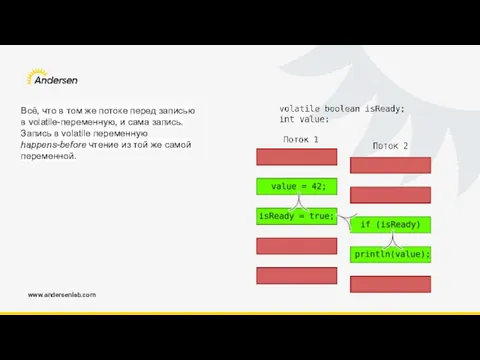 www.andersenlab.com Всё, что в том же потоке перед записью в volatile-переменную,