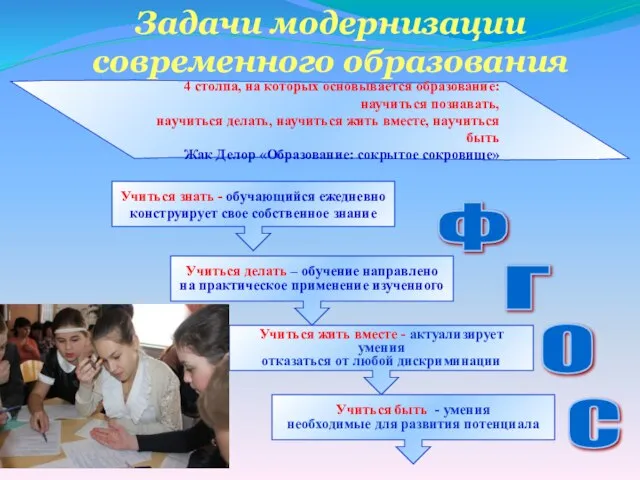 Задачи модернизации современного образования 4 столпа, на которых основывается образование: научиться