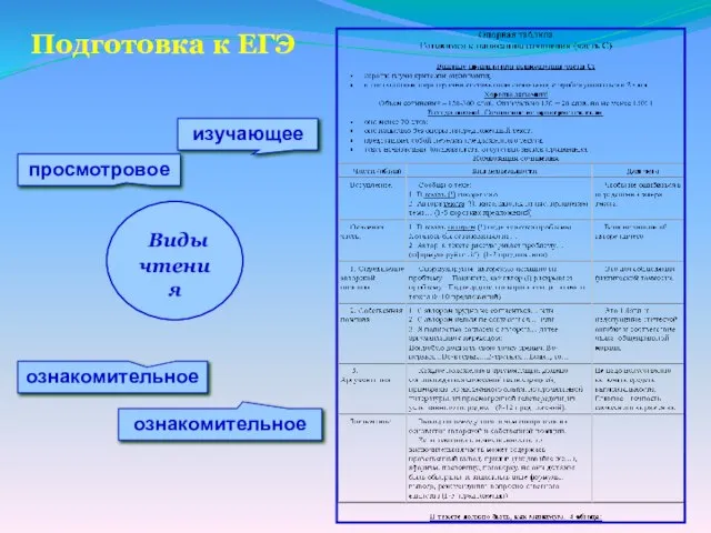 Виды чтения просмотровое изучающее ознакомительное ознакомительное Подготовка к ЕГЭ