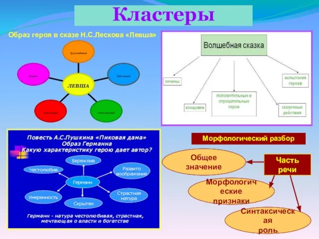 Кластеры Образ героя в сказе Н.С.Лескова «Левша» Морфологический разбор