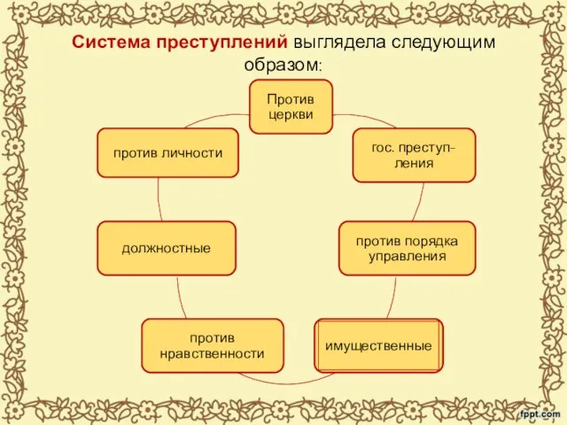 Система преступлений выглядела следующим образом: