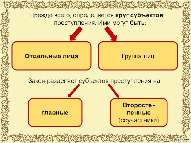 Прежде всего, определяется круг субъектов преступления. Ими могут быть: Закон разделяет