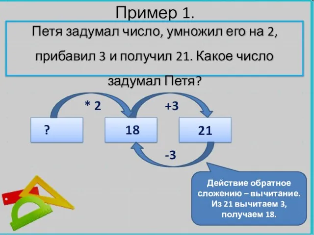 Пример 1. Петя задумал число, умножил его на 2, прибавил 3