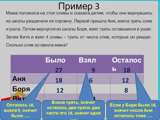 Пример 3 Мама положила на стол сливы и сказала детям, чтобы