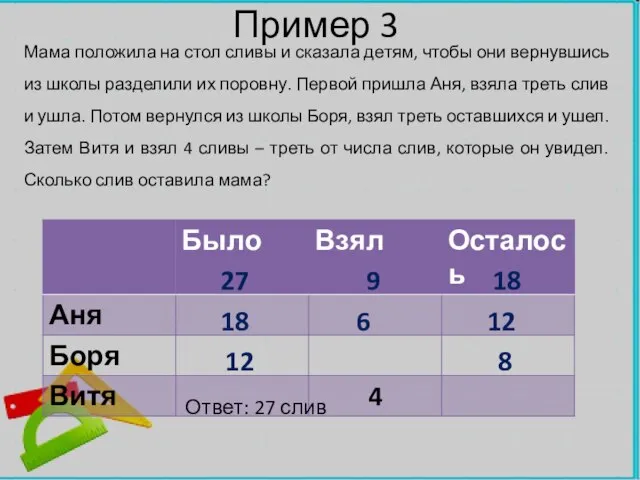 Пример 3 Мама положила на стол сливы и сказала детям, чтобы