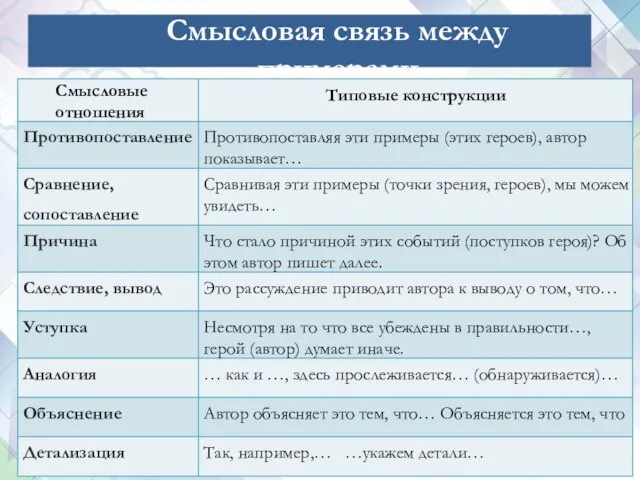 Смысловая связь между примерами