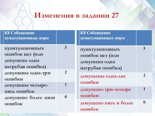 Изменения в задании 27