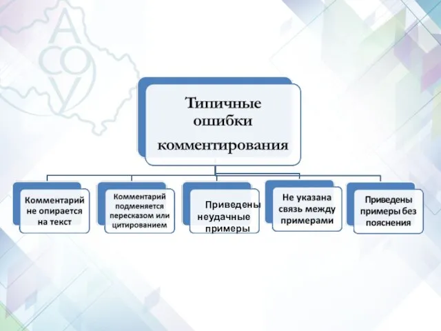 Приведены неудачные примеры