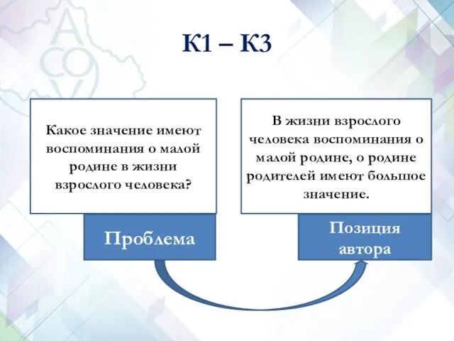 К1 – К3 Какое значение имеют воспоминания о малой родине в