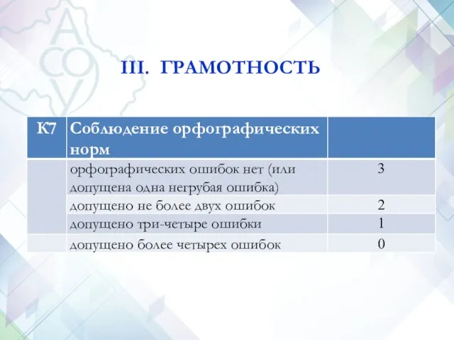 III. ГРАМОТНОСТЬ