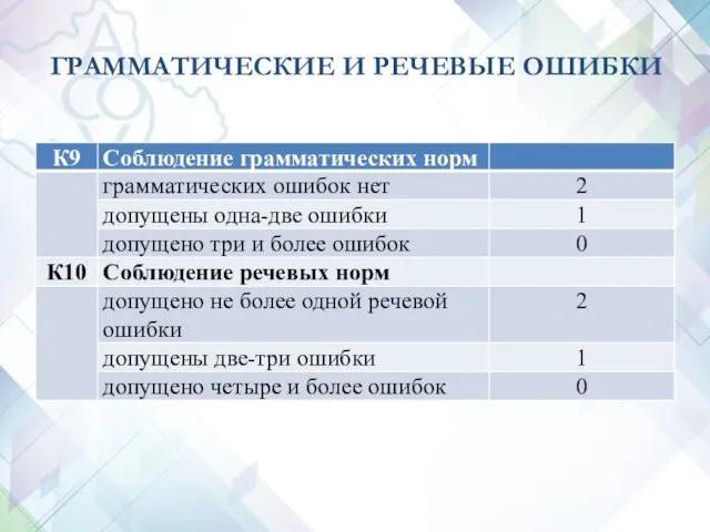 ГРАММАТИЧЕСКИЕ И РЕЧЕВЫЕ ОШИБКИ