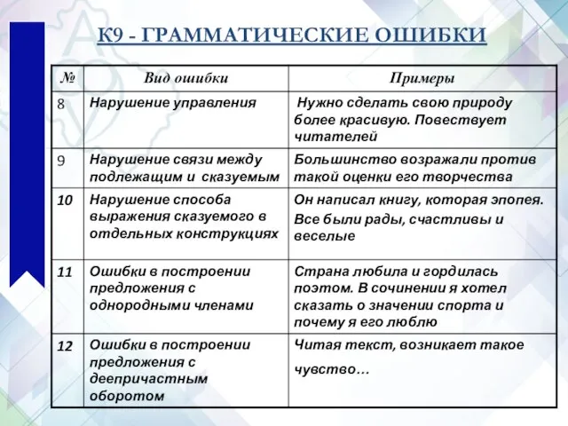 К9 - ГРАММАТИЧЕСКИЕ ОШИБКИ