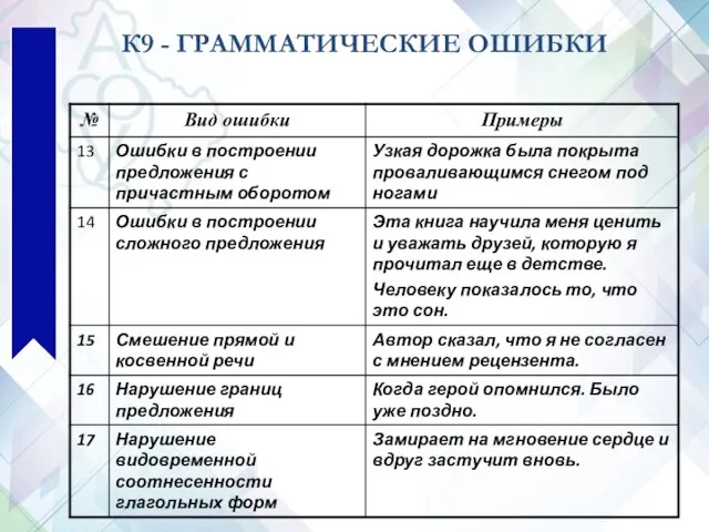 К9 - ГРАММАТИЧЕСКИЕ ОШИБКИ