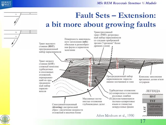 Fault Sets – Extension: a bit more about growing faults After Mitchum et al., 1990