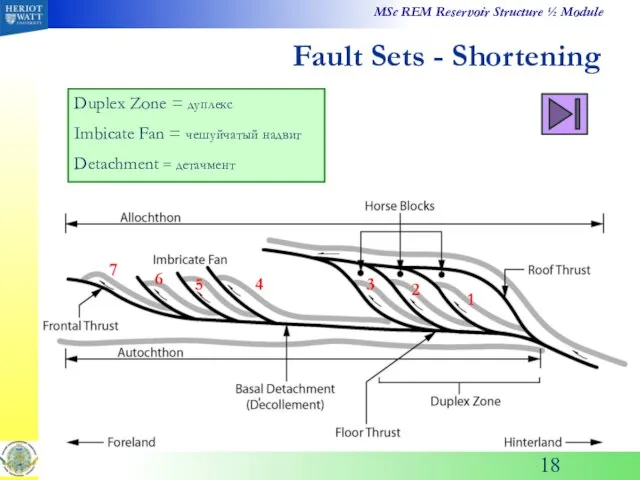 Fault Sets - Shortening 1 2 3 4 5 6 7