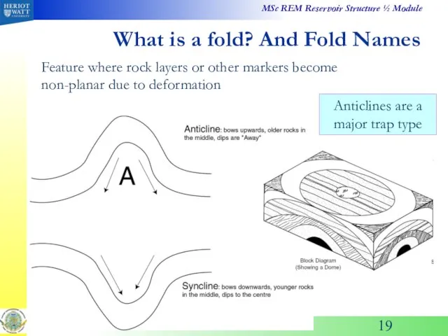 What is a fold? And Fold Names Anticlines are a major