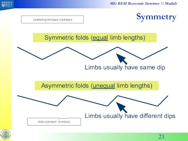 Symmetry Symmetric folds (equal limb lengths) Asymmetric folds (unequal limb lengths)