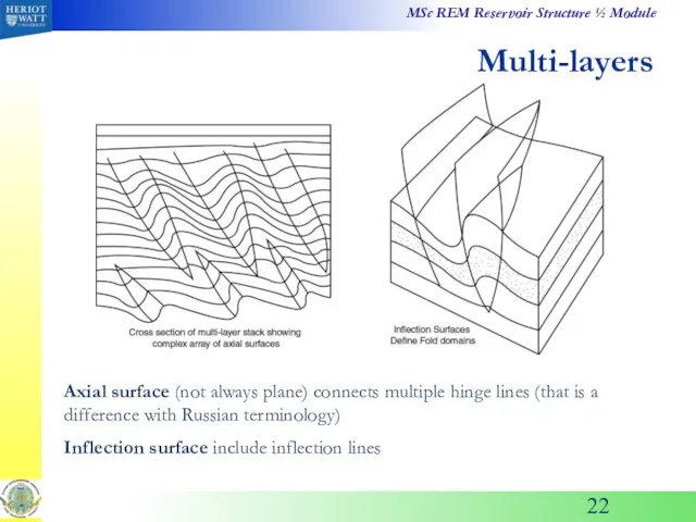 Multi-layers Axial surface (not always plane) connects multiple hinge lines (that