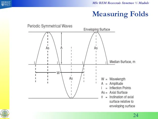 Measuring Folds