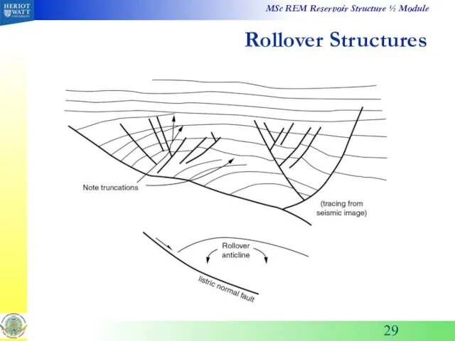 Rollover Structures