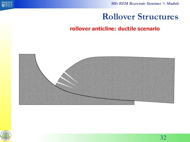 rollover anticline: ductile scenario Rollover Structures