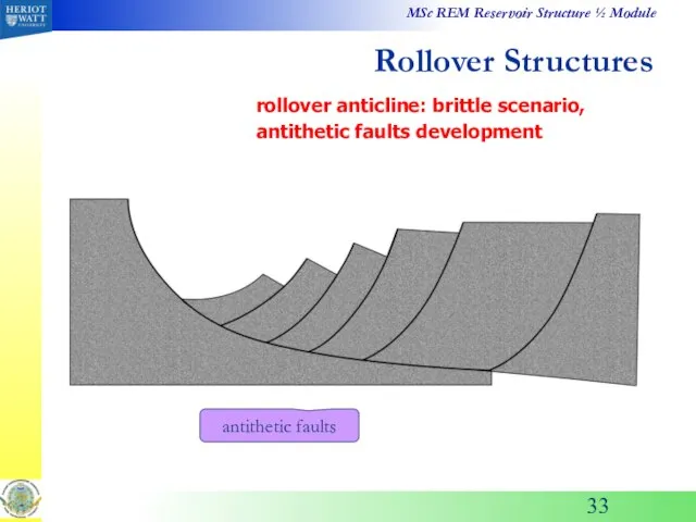 rollover anticline: brittle scenario, antithetic faults development Rollover Structures antithetic faults