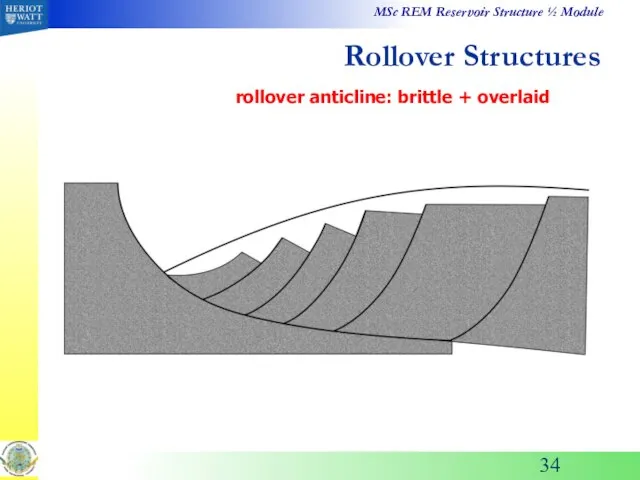 rollover anticline: brittle + overlaid Rollover Structures