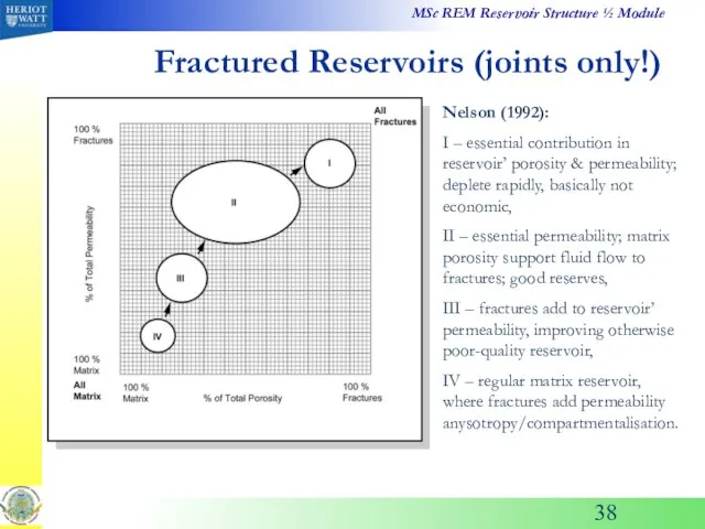 Fractured Reservoirs (joints only!) Nelson (1992): I – essential contribution in