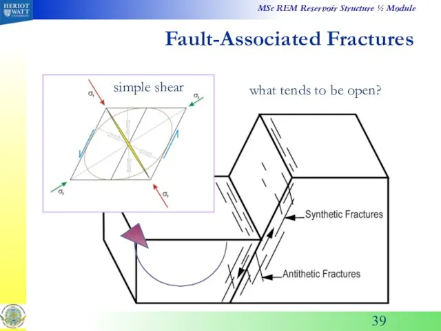 Fault-Associated Fractures what tends to be open? simple shear