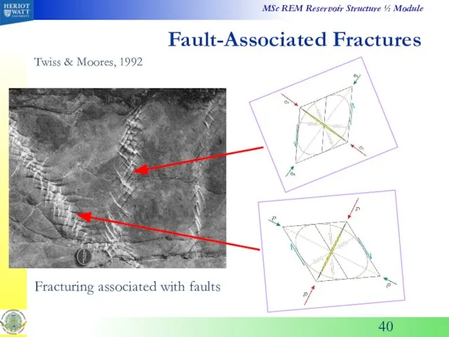 Fracturing associated with faults Twiss & Moores, 1992 Fault-Associated Fractures