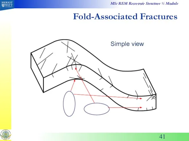 Fold-Associated Fractures Simple view