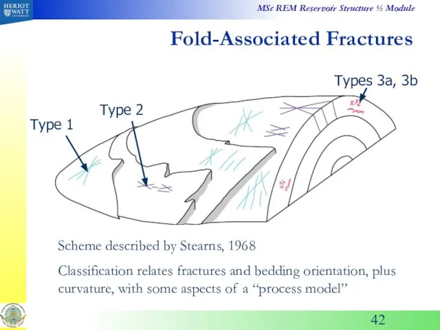 Fold-Associated Fractures Scheme described by Stearns, 1968 Classification relates fractures and