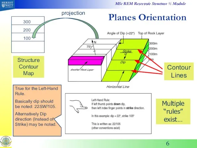 Planes Orientation Contour Lines 300 200 100 Structure Contour Map projection
