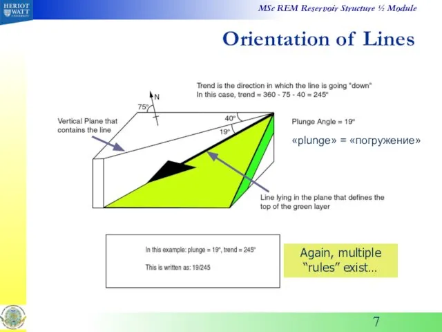 Orientation of Lines Again, multiple “rules” exist… «plunge» = «погружение»