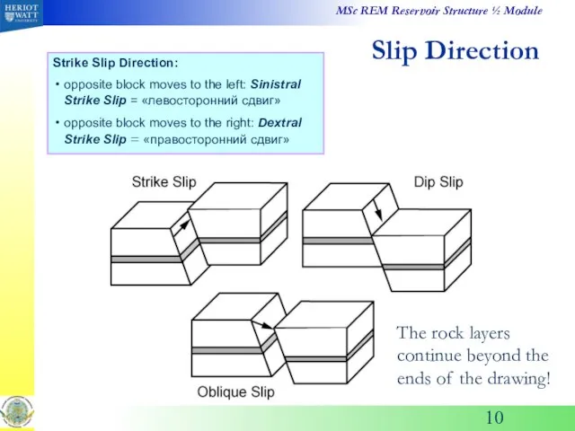 Slip Direction The rock layers continue beyond the ends of the