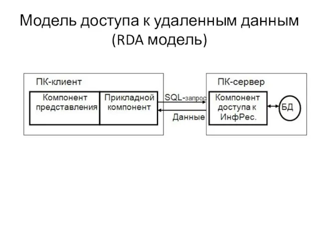 Модель доступа к удаленным данным (RDA модель)