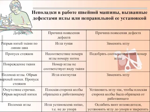 Неполадки в работе швейной машины, вызванные дефектами иглы или неправильной ее установкой