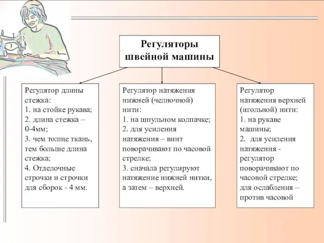 Регуляторы швейной машины Регулятор длины стежка: 1. на стойке рукава; 2.