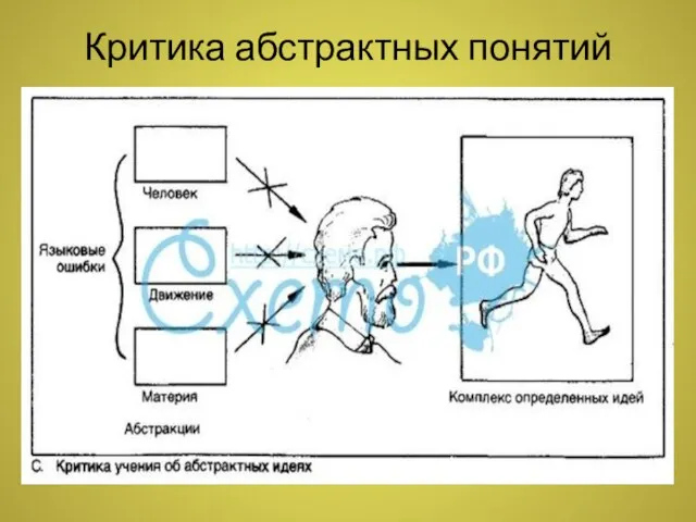 Критика абстрактных понятий