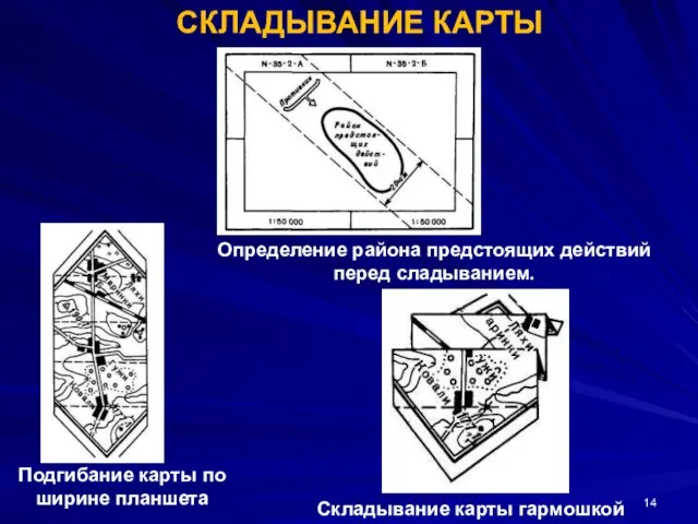 СКЛАДЫВАНИЕ КАРТЫ Определение района предстоящих действий перед сладыванием. Подгибание карты по ширине планшета Складывание карты гармошкой