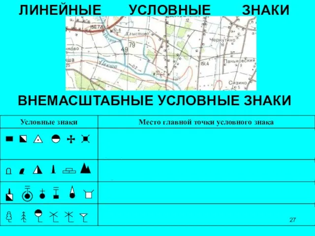 ЛИНЕЙНЫЕ УСЛОВНЫЕ ЗНАКИ ВНЕМАСШТАБНЫЕ УСЛОВНЫЕ ЗНАКИ