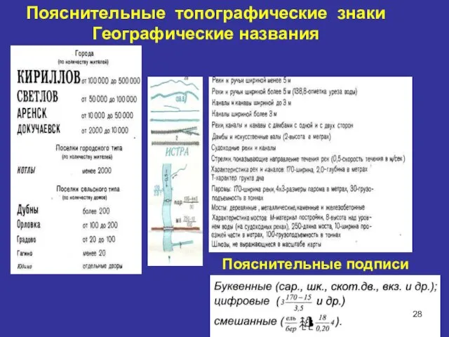 Пояснительные топографические знаки Географические названия Пояснительные подписи