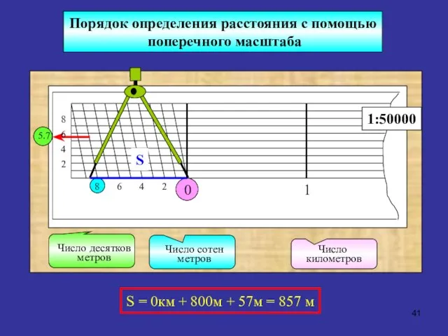 Порядок определения расстояния с помощью поперечного масштаба 2 4 8 2