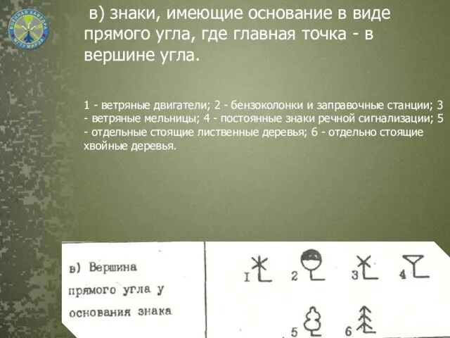 в) знаки, имеющие основание в виде прямого угла, где главная точка