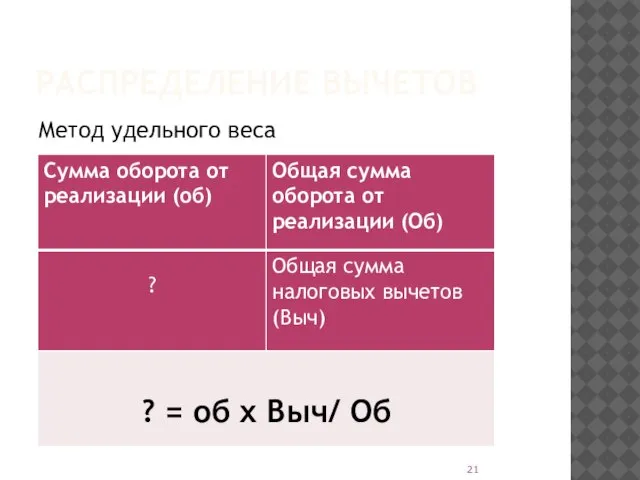 РАСПРЕДЕЛЕНИЕ ВЫЧЕТОВ Метод удельного веса