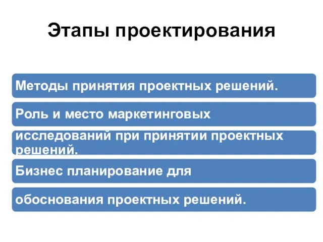 Этапы проектирования