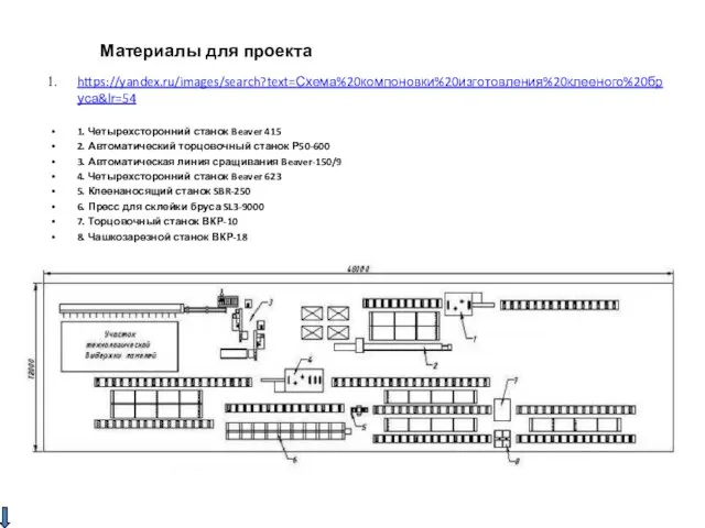 https://yandex.ru/images/search?text=Схема%20компоновки%20изготовления%20клееного%20бруса&lr=54 1. Четырехсторонний станок Beaver 415 2. Автоматический торцовочный станок Р50-600